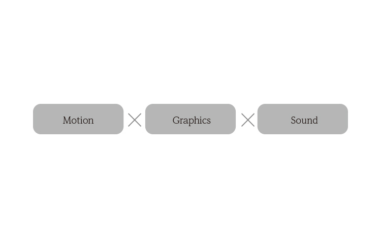 モーショングラフィックスの構成要素
